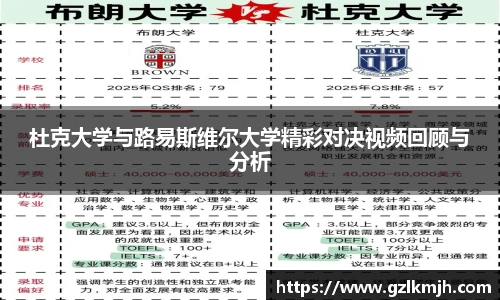 杜克大学与路易斯维尔大学精彩对决视频回顾与分析